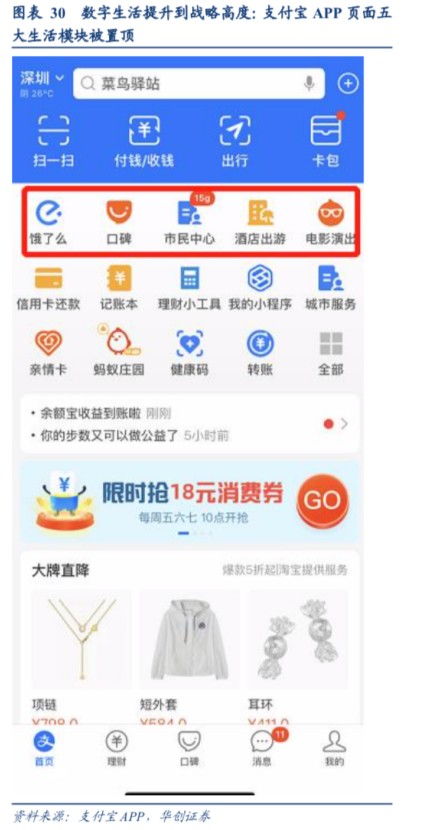 科技驱动，生态共生 蚂蚁集团打造以金融为核心的互联网新生态