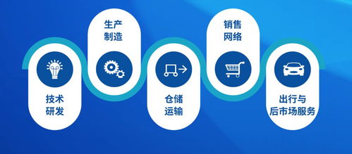进入投资回报期 细数宝能造车背后的资本星鑫校友圈